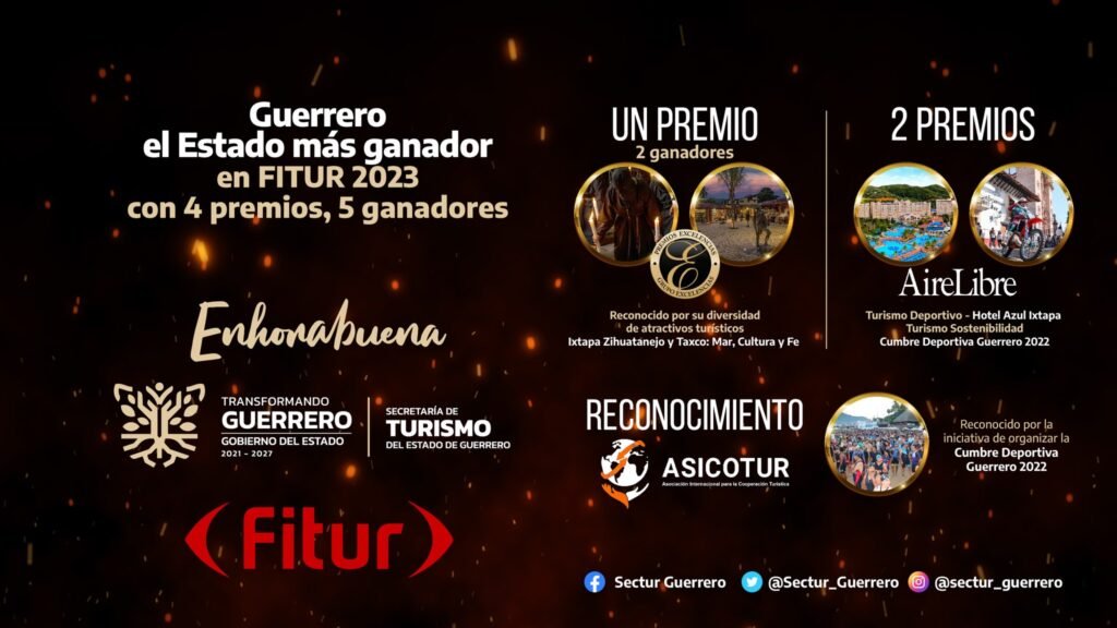 Recibe Guerrero 4 Premios En La Fitur De España El Sol De Chilpancingo 9081